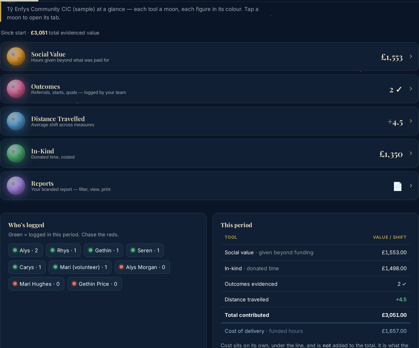 The Owl Impact dashboard overview, each tool shown as a coloured moon