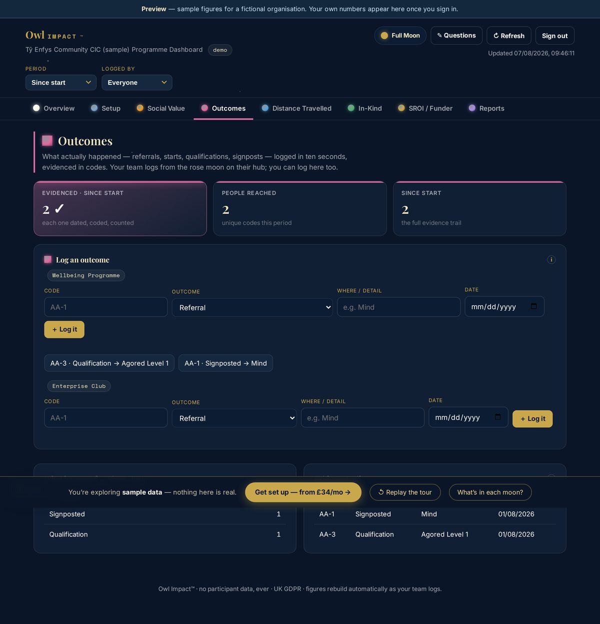 The evidence trail on the Owl Impact dashboard