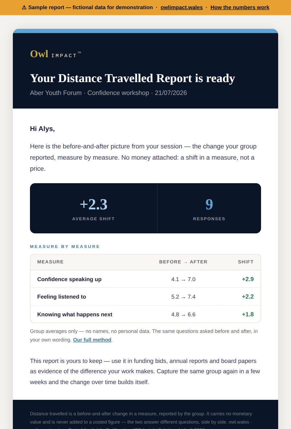 Sample distance travelled report