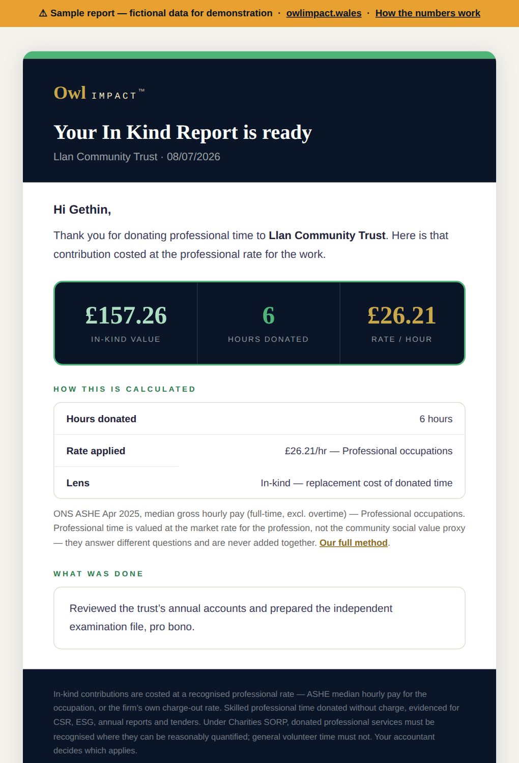 Sample in-kind report