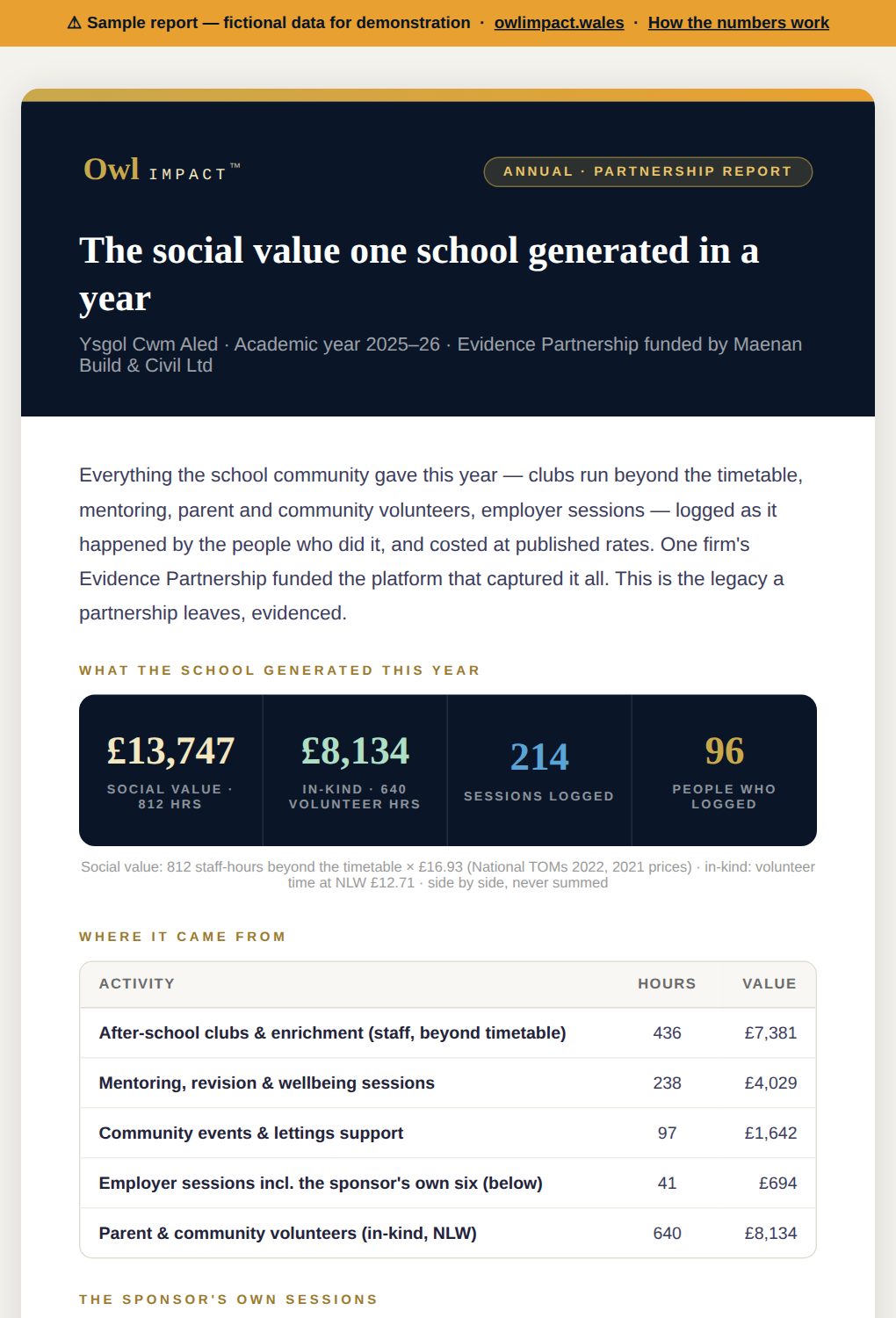 Sample evidence partnership annual report